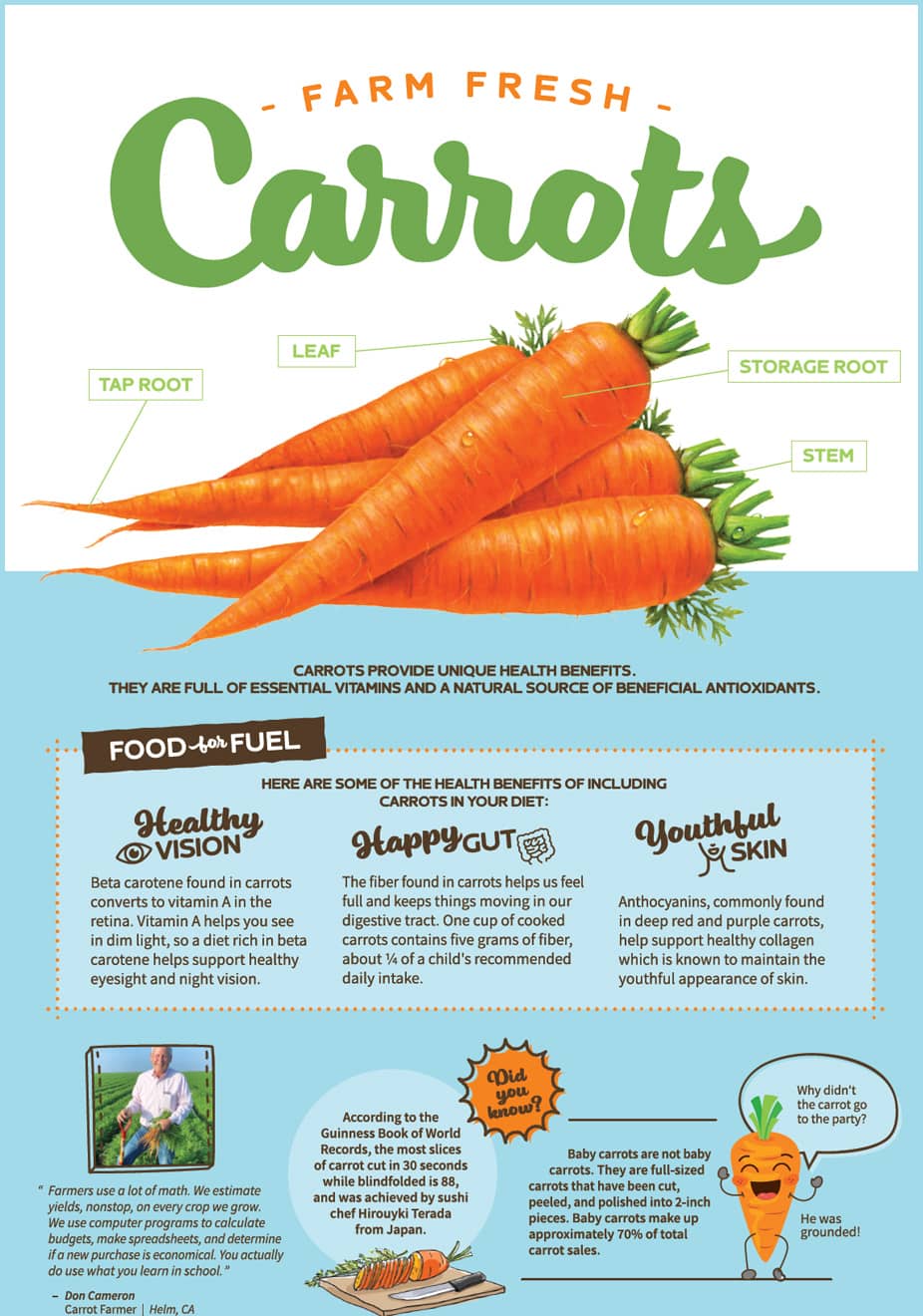 January Carrots