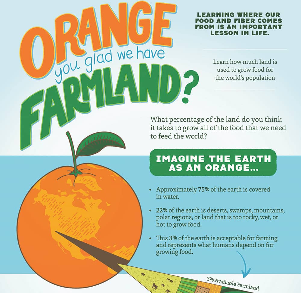 Orange You Glad We Have Farmland
